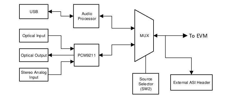 Schéma du circuit d'application - Texas Instruments Module d'évaluation TAA3020EVM-PDK